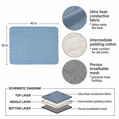 Cooling Mat